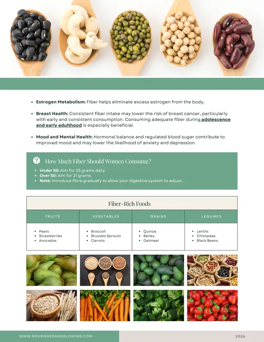 A page from Fiber and Women's Health